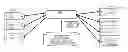 Fig. 01 - Registry driven interoperability and exchange of documents