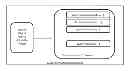 Fig. 01 - METHOD AND APPARATUS FOR ANNOTATING AND SHARING A DIGITAL OBJECT WITH MULTIPLE OTHER DIGITAL OBJECTS