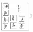 Fig. 03 - SYSTEM AND METHOD FOR ORGANIZING AND CROSS-REFERENCING DATA TO ENABLE DYNAMIC DISPLAY AND REAL-TIME EDITING OF DATA IN A FLEXIBLE USER INTERFACE