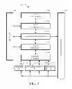 Fig. 04 - System and method for optimizing mobile device communications