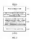 Fig. 04 - Generating an interactive page template based on setting a material type and a plurality of input and output signals for a mobile device