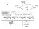 Fig. 01 - Smart user interface adaptation in on-demand business applications