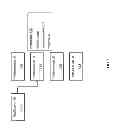 Fig. 06 - Smart user interface adaptation in on-demand business applications