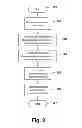 Fig. 03 - Method and system to layout applications on multiple platforms