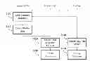 Fig. 01 - Context dependent application/event activation for people with various cognitive ability levels