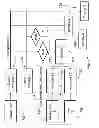 Fig. 08 - Context dependent application/event activation for people with various cognitive ability levels