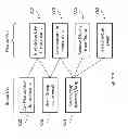 Fig. 09 - Context dependent application/event activation for people with various cognitive ability levels