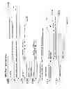 Fig. 12 - Context dependent application/event activation for people with various cognitive ability levels