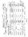 Fig. 13 - Context dependent application/event activation for people with various cognitive ability levels
