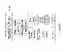 Fig. 15 - Context dependent application/event activation for people with various cognitive ability levels