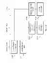 Fig. 22 - Context dependent application/event activation for people with various cognitive ability levels