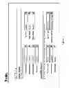 Fig. 32 - Context dependent application/event activation for people with various cognitive ability levels
