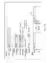 Fig. 33 - Context dependent application/event activation for people with various cognitive ability levels