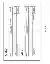 Fig. 34 - Context dependent application/event activation for people with various cognitive ability levels