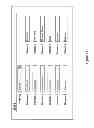 Fig. 35 - Context dependent application/event activation for people with various cognitive ability levels