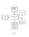Fig. 02 - Email user interface