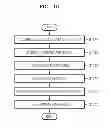 Fig. 17 - ULTRASOUND APPARATUS AND METHOD OF INPUTTING INFORMATION INTO SAME