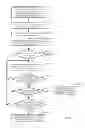 Fig. 03 - GRAPHICAL REPRESENTATION OF THRESHOLD OPERATIONS