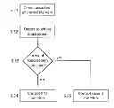 Fig. 01 - MOBILE DEVICE AND METHOD OF OPERATION