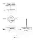 Fig. 04 - MOBILE DEVICE AND METHOD OF OPERATION