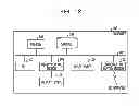 Fig. 13 - DATA LOADING METHOD, DESIGN SUPPORT DEVICE, AND RECORDING MEDIUM RECORDING DATA LOADING PROGRAM