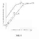Fig. 08 - Physics-based reliability model for large-scale CMOS circuit design