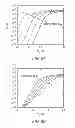 Fig. 09 - Physics-based reliability model for large-scale CMOS circuit design