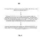 Fig. 10 - Methods and apparatus for correlation protected processing of data operations