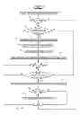 Fig. 05 - Program code library searching and selection in a networked computing environment