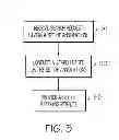 Fig. 06 - Program code library searching and selection in a networked computing environment