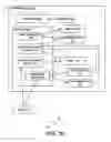 Fig. 03 - Analysis of propagated information using annotated forests