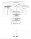 Fig. 04 - Analysis of propagated information using annotated forests