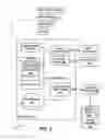 Fig. 06 - Analysis of propagated information using annotated forests