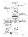 Fig. 03 - Apparatus and method for decommissioning/recommissioning a component/program of a computer system