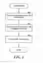 Fig. 07 - Program execution service windows