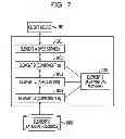 Fig. 08 - Processing method, processing apparatus, and recording medium to determine operational state of processing element
