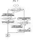 Fig. 12 - Processing method, processing apparatus, and recording medium to determine operational state of processing element