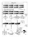 Fig. 02 - Executing a collective operation algorithm in a parallel computer