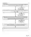 Fig. 08 - Executing a collective operation algorithm in a parallel computer