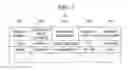 Fig. 03 - CHANNEL MANAGEMENT