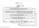 Fig. 10 - Method and apparatus for delivering selected multimedia content to a user in pervasive computing environments