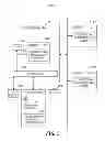 Fig. 02 - Automated security policy enforcement and auditing