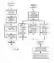 Fig. 07 - Method for directing audited data traffic to specific repositories
