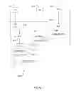 Fig. 02 - Automated multi-level federation and enforcement of information management policies in a device network