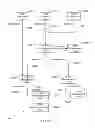 Fig. 06 - Automated multi-level federation and enforcement of information management policies in a device network