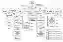 Fig. 01 - Secure social web orchestration via a security model