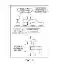Fig. 09 - Secure social web orchestration via a security model
