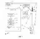 Fig. 02 - Management of network devices utilizing an authorization token