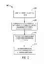 Fig. 03 - Management of network devices utilizing an authorization token