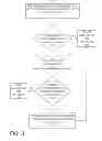 Fig. 04 - Managing access to a network